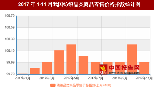 紡織行情變化，織出未來，自信成就夢(mèng)想