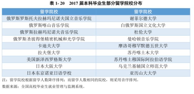 寧夏畢業(yè)生最新就業(yè)信息概覽，就業(yè)市場趨勢與機(jī)會解析