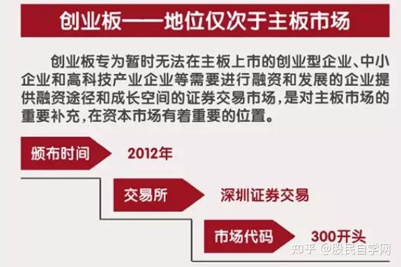 創(chuàng)業(yè)版股票上市規(guī)則詳解，一步步教你完成上市任務指南