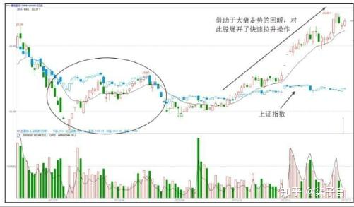 揭秘600083股票行情，洞悉未來走勢與投資建議！