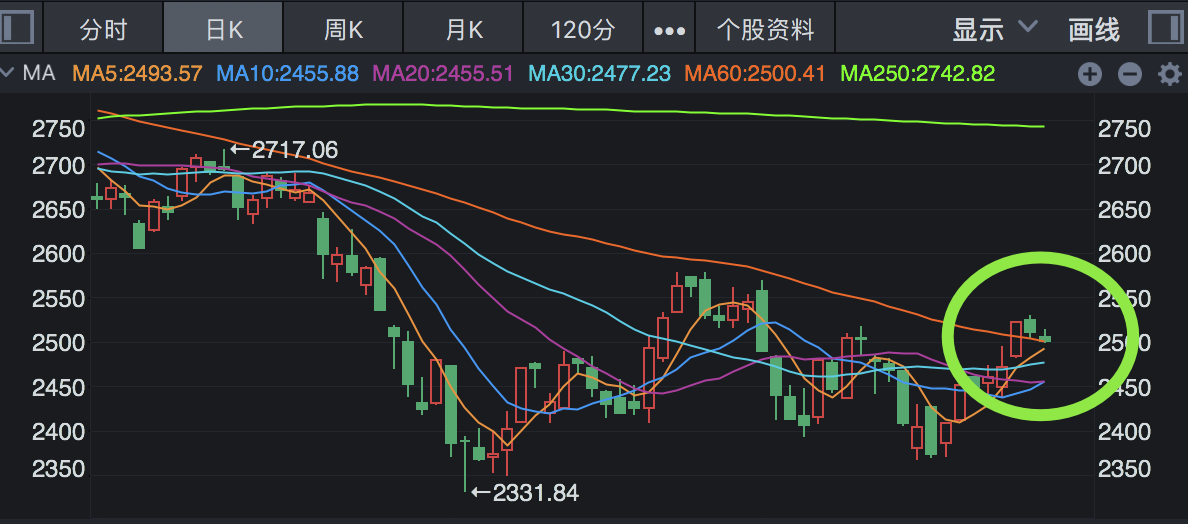股票投資入門，解讀股票購買渠道與平臺選擇