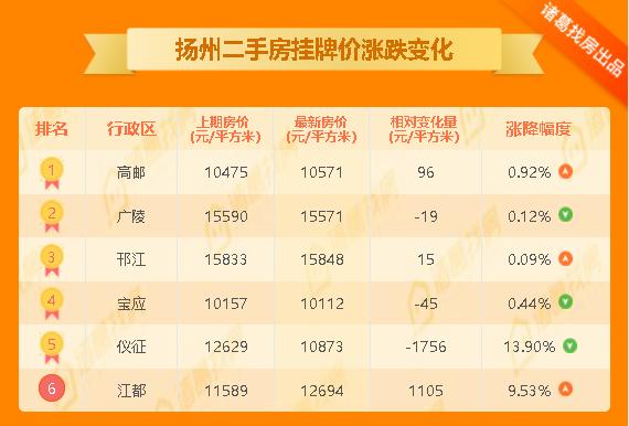 儀征二手房市場(chǎng)動(dòng)態(tài)概覽，最新市場(chǎng)動(dòng)態(tài)及分析