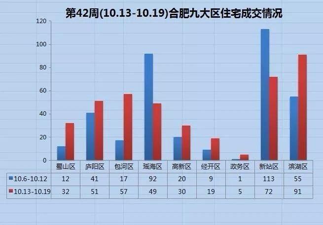 合肥北雁湖最新規(guī)劃圖詳解，從初學(xué)者到進(jìn)階用戶的步驟指南