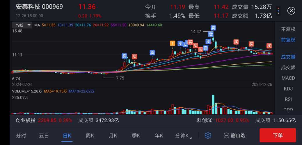 安泰科技股票最新動(dòng)態(tài)，小巷中的隱藏瑰寶。
