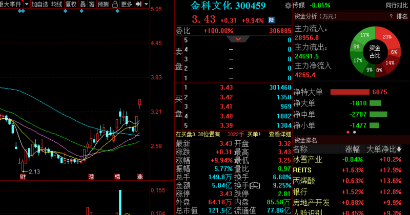 星徽精密股票最新動態(tài)，變化帶來自信，學(xué)習(xí)鑄就未來之路