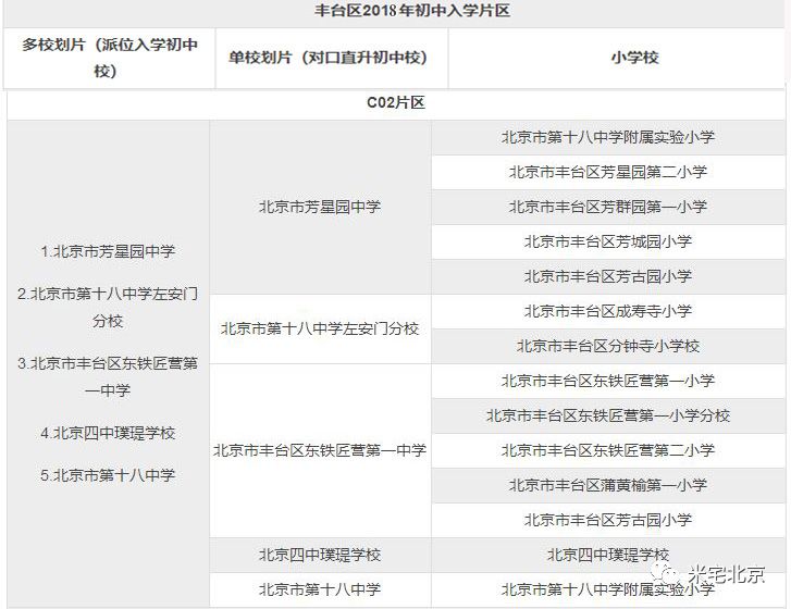 豐臺(tái)人大附最新進(jìn)展，未來之城崛起，自信之路展現(xiàn)新篇章