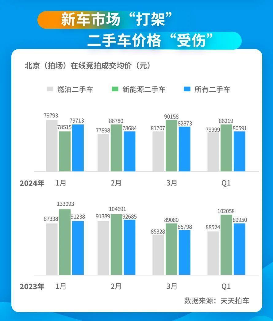 北京二手車最新動(dòng)態(tài)，舊車新旅程，友情啟程再續(xù)篇章