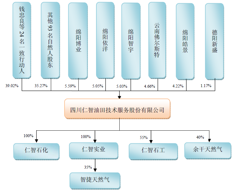 最新仁智油服借殼方揭曉，誰是幕后操盤手？