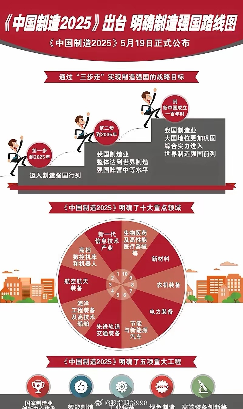 2025大部制最新動(dòng)態(tài)，任務(wù)完成與技能學(xué)習(xí)步驟指南