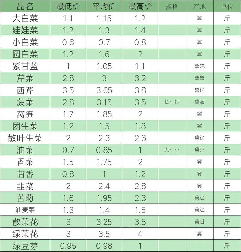 通海甘藍最新收購價格，多方觀點分析與立場闡述揭秘