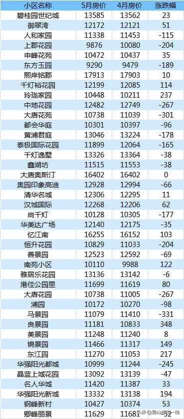 千燈二手房最新動(dòng)態(tài)，家園變遷與成就感的源泉