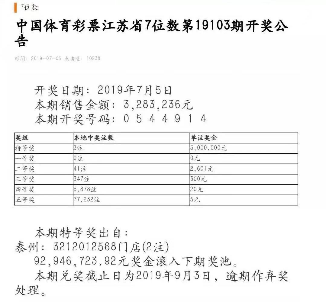 揭秘江蘇七位數(shù)最新開獎歷史，數(shù)字背后的故事浮出水面