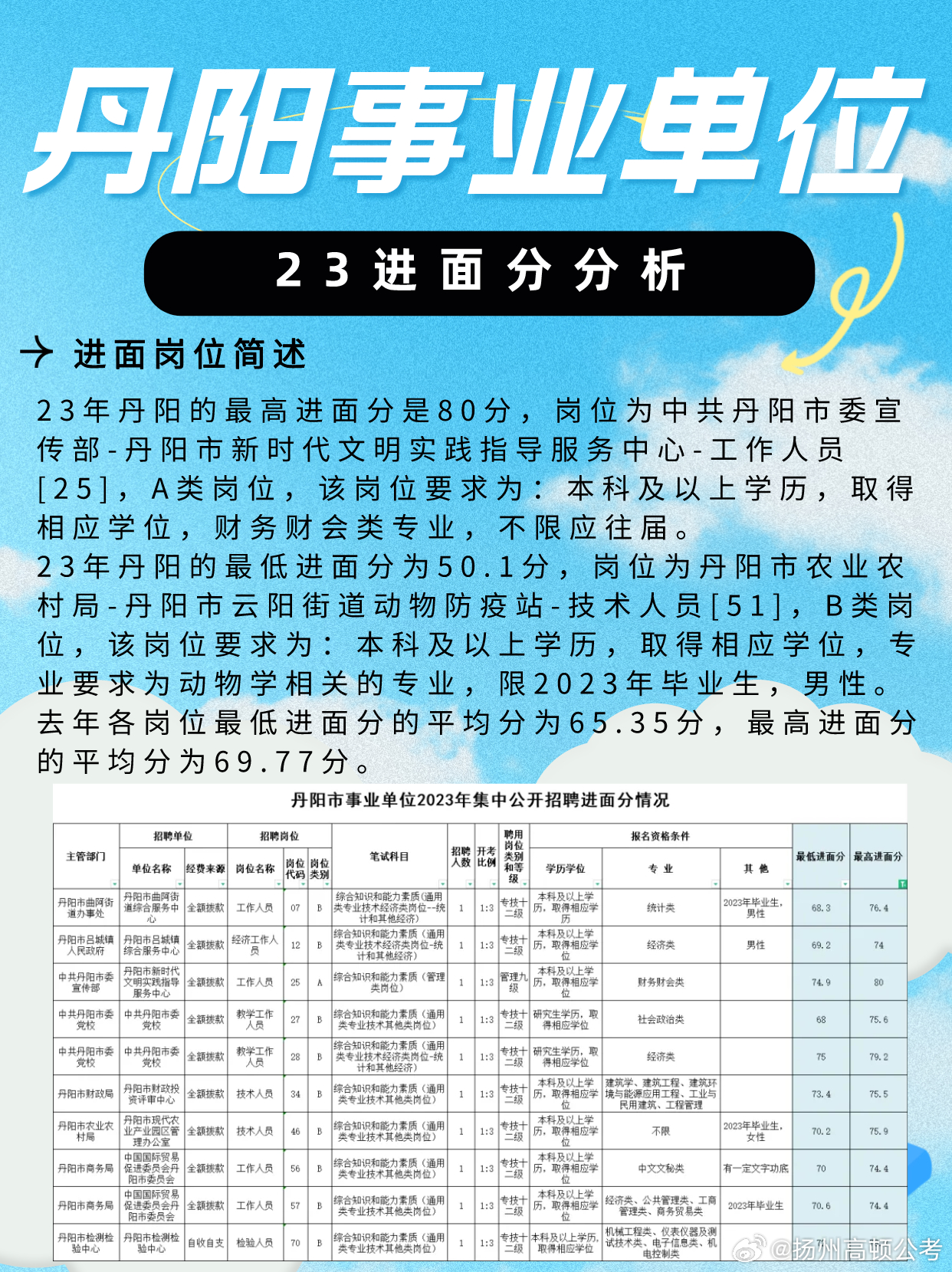 丹陽大泊招聘網(wǎng)最新招聘，尋找內(nèi)心的平和之地，與大自然共舞