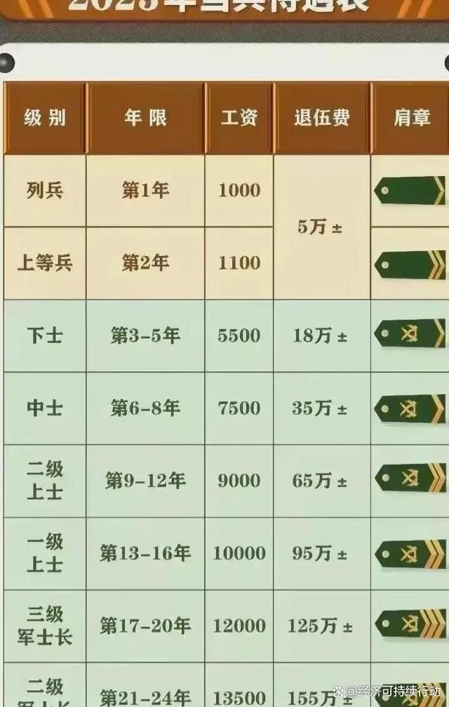 部隊(duì)長(zhǎng)工資最新動(dòng)態(tài)與自然的呼喚，美景之旅啟程
