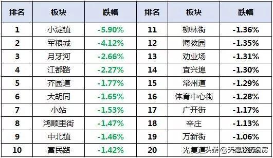 軍糧城最新優(yōu)質(zhì)二手房源出售，精選房源等你來挑選！