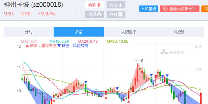神州長(zhǎng)城股吧最新消息匯總，股市動(dòng)態(tài)一網(wǎng)打盡！