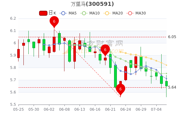 萬里馬股票最新動(dòng)態(tài)，學(xué)習(xí)變化，成就自信與夢想之路