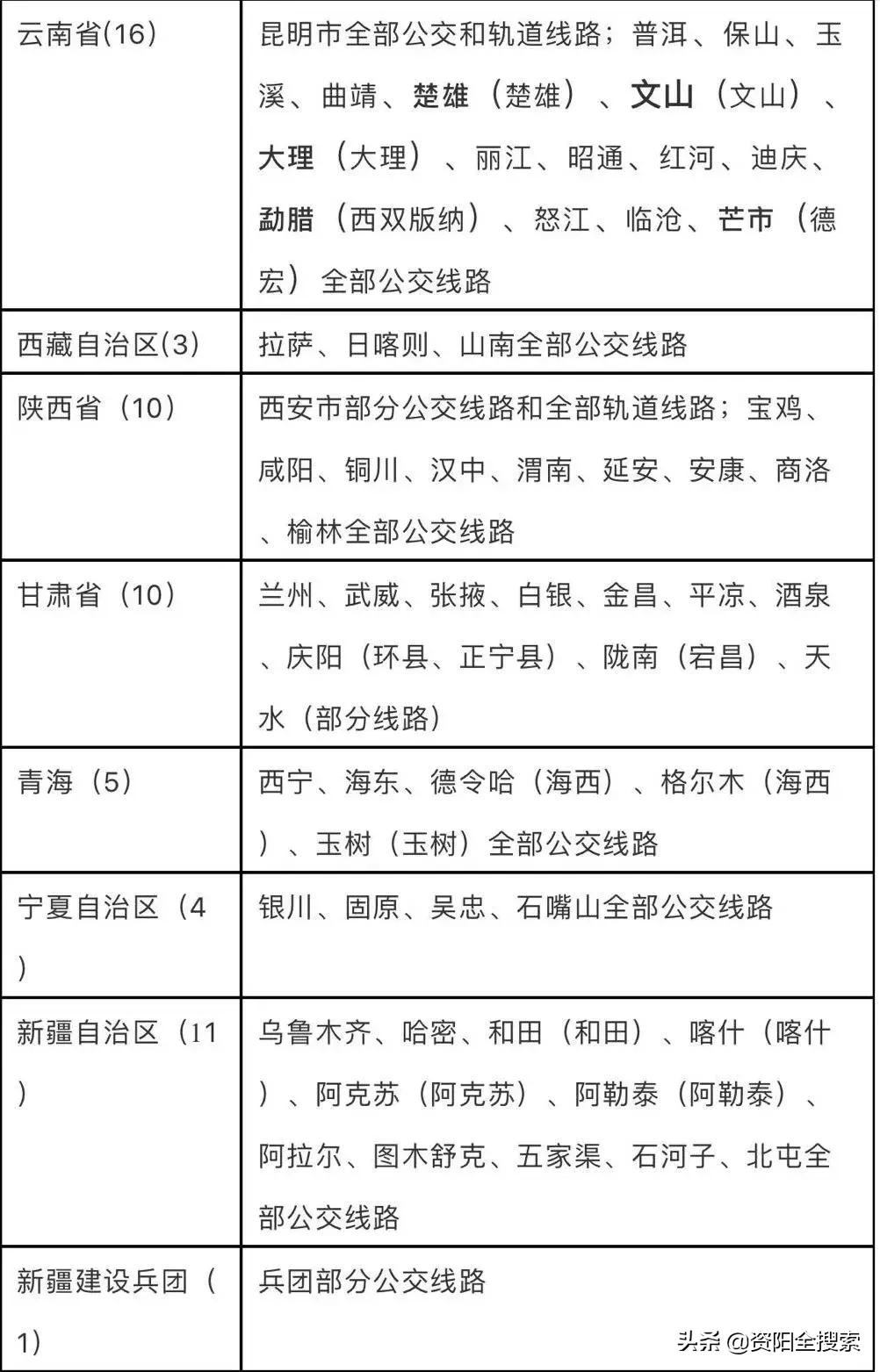資陽地鐵最新動態(tài)，科技重塑城市，便捷生活觸手可及