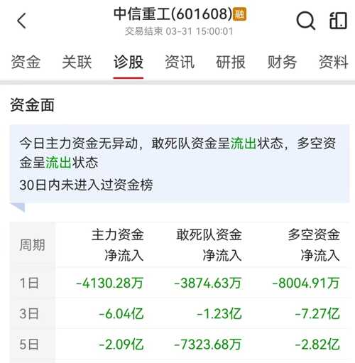 中信重工最新動態(tài)速遞，重磅消息一覽????