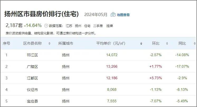 儀征房價(jià)最新動態(tài)，科技重塑居住夢想，體驗(yàn)未來生活新篇章