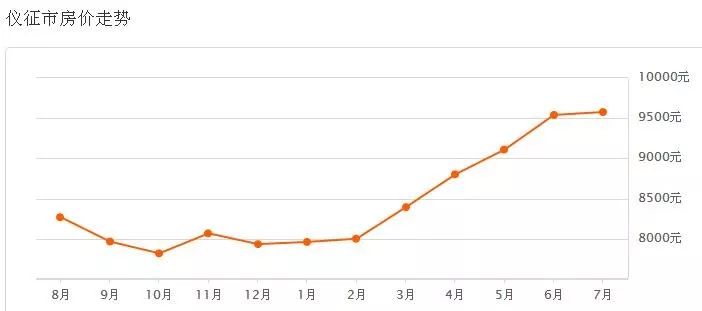 儀征最新二手房出售，科技重塑居住夢想，未來生活房源搶先看
