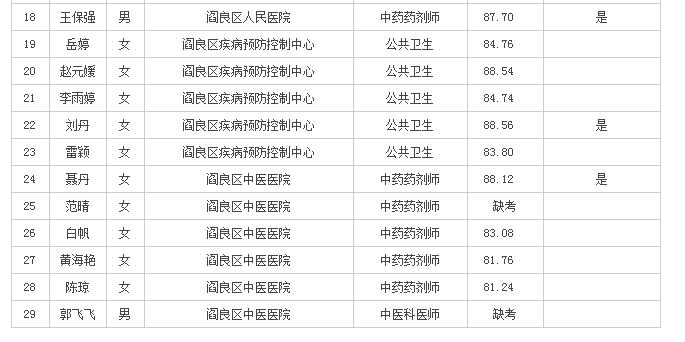 閻良最新熱門職位招聘來襲，等你來挑戰(zhàn)！