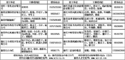 新昌最新招工信息及探索自然美景之旅，尋找內(nèi)心平靜之旅
