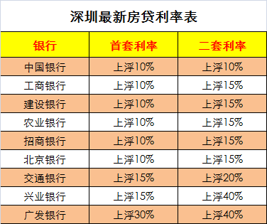 最新房貸利息揭秘，時(shí)代背景下的地位與深遠(yuǎn)影響
