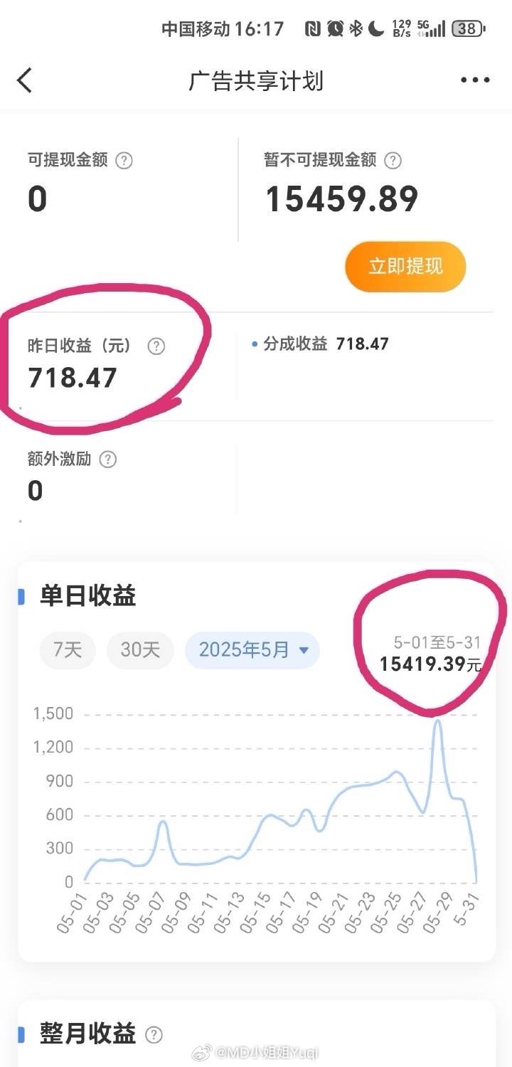 最新收益深度解析與觀點(diǎn)闡述，洞悉收益動(dòng)態(tài)，洞悉未來趨勢(shì)