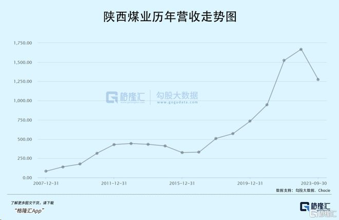 陜西煤炭價格最新動態(tài)及市場走勢深度解析