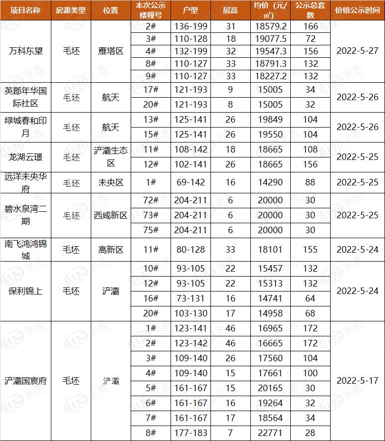 西安房價最新動態(tài)，多元因素驅(qū)動下的市場走勢深度分析