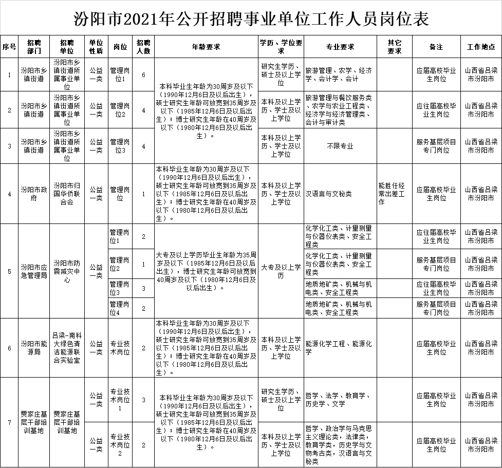 汾陽最新招聘信息揭秘，科技革新引領(lǐng)職場新篇章