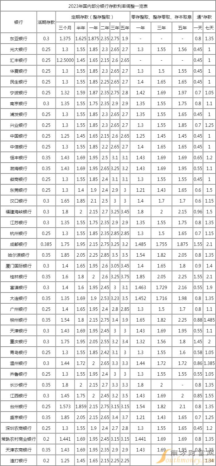 最新定期存款利率，時代印記與金融脈搏的同步前行