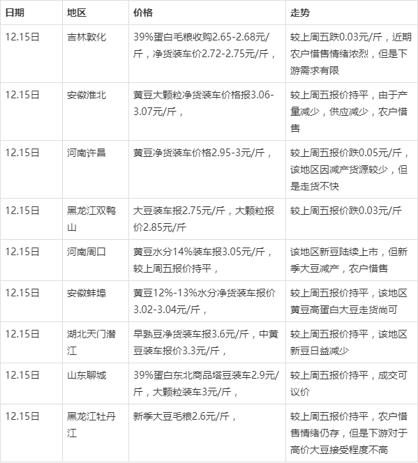 黑龍江大豆最新價(jià)格，探尋自然美景之旅，尋求內(nèi)心寧?kù)o與平和的旅程