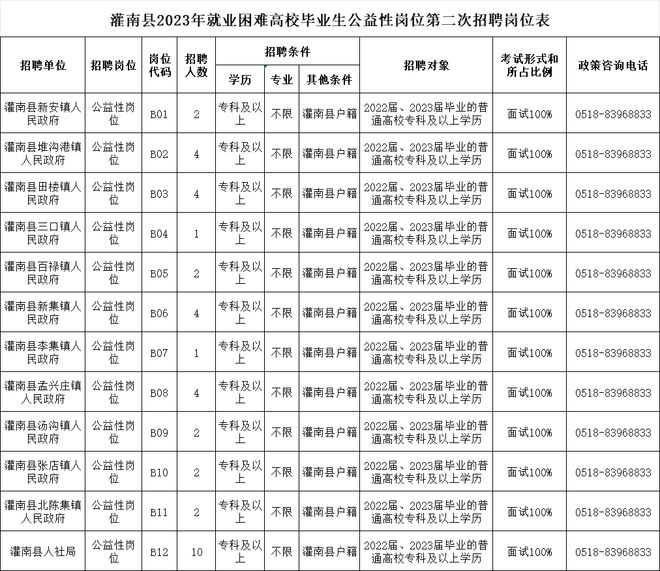 灌南最新招聘信息大全，獲取步驟指南