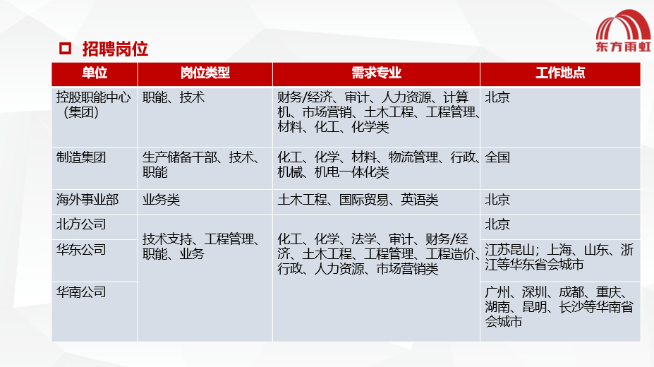 東方雨虹最新招聘，求職路上的奇遇與友情的啟程