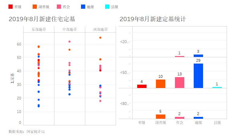 秦皇島商品房最新價格，科技重塑居住夢想概述