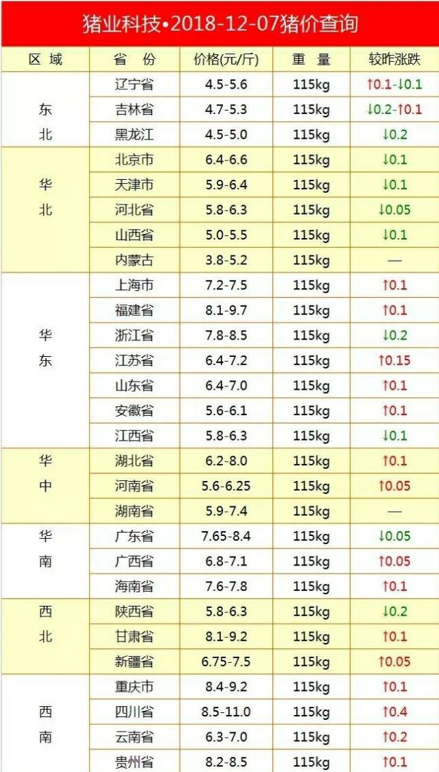 今日豬價(jià)走勢(shì)分析與最新觀(guān)點(diǎn)論述，市場(chǎng)趨勢(shì)深度解讀