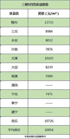 永安市最新樓盤，投資置業(yè)的優(yōu)選之地