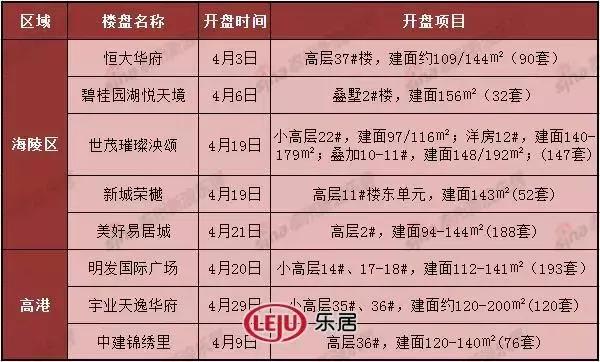 泰州易居城最新房價(jià)，背景、動(dòng)態(tài)與地位分析