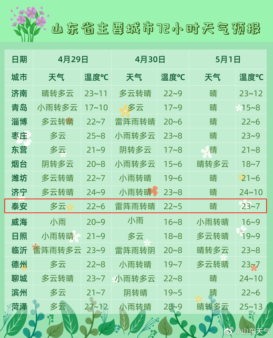 肥城天氣預(yù)報(bào)及獲取指南