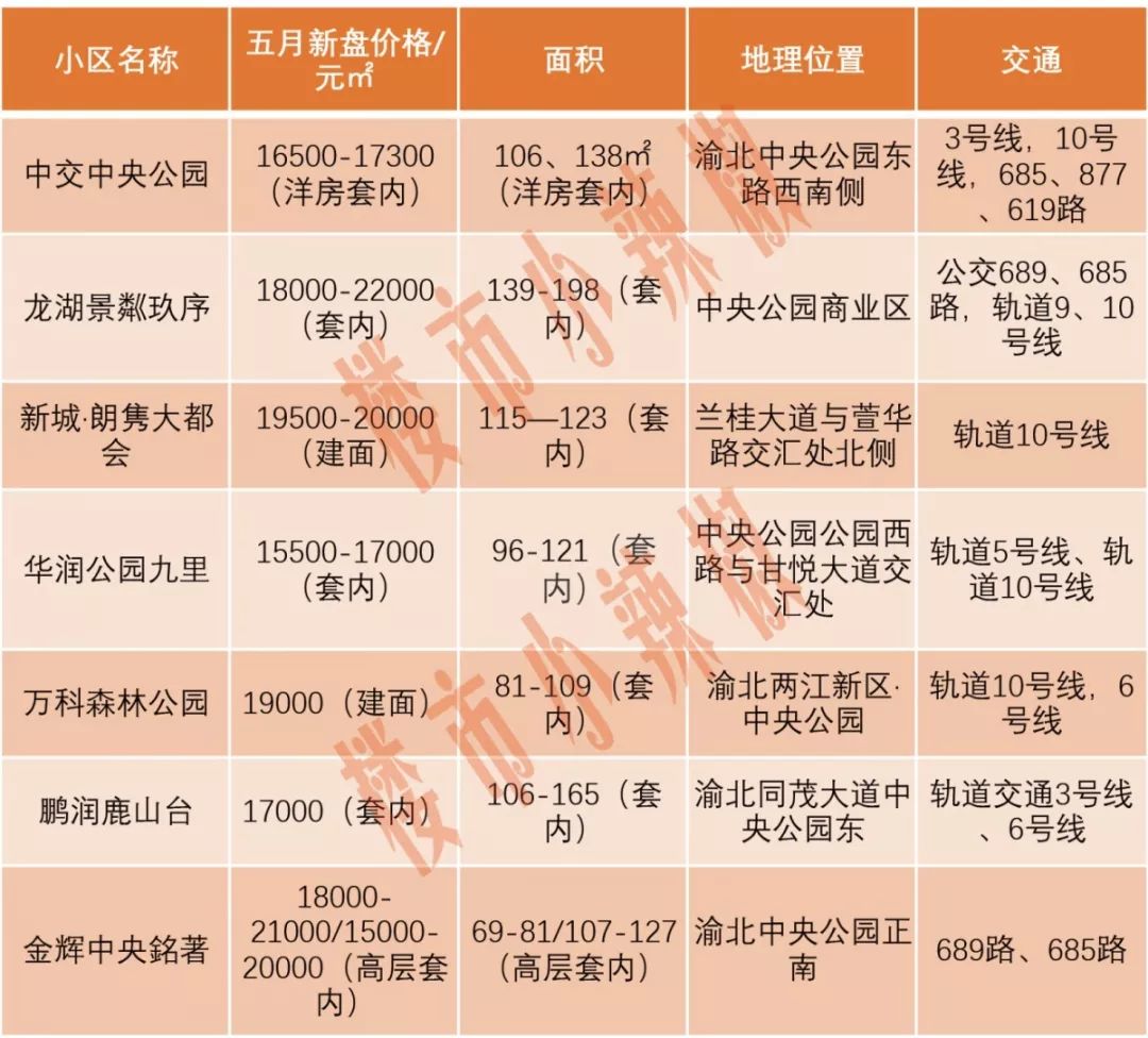 重慶新房開(kāi)盤(pán)揭秘與探尋特色小店，最新樓盤(pán)與小巷風(fēng)情一覽