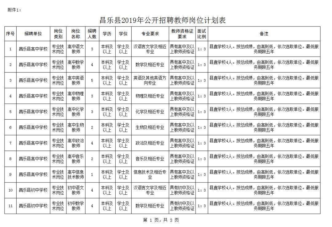 昌樂(lè)最新人才招聘信息，科技驅(qū)動(dòng)，智能招聘新紀(jì)元開(kāi)啟