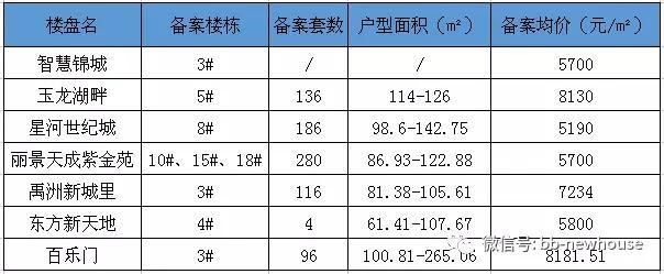 蚌埠智慧錦城最新動態(tài)更新，蚌埠智慧錦城最新資訊
