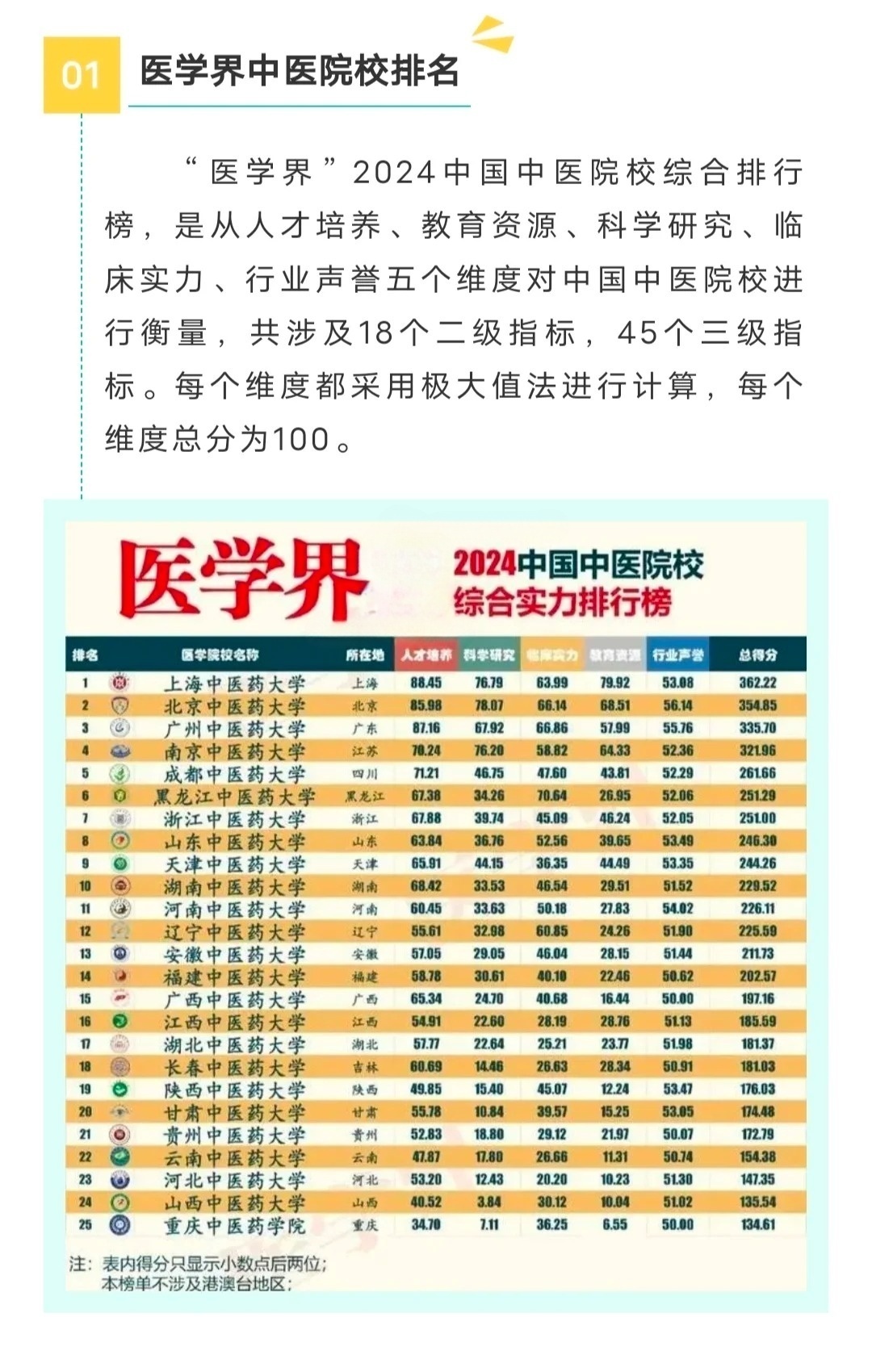 中醫(yī)藥大學(xué)最新排名，心靈與自然的雙重旅程之旅